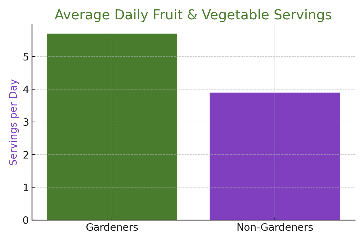 fruit_veg_servings